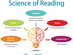 3-5 science of reading