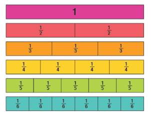 Fractions