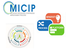 MICIP logo; mindset, process, platform graphic; mission, vision, beliefs graphic