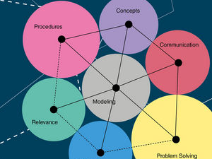 modeling mathematics