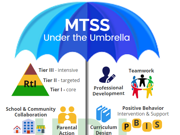 Mtss
