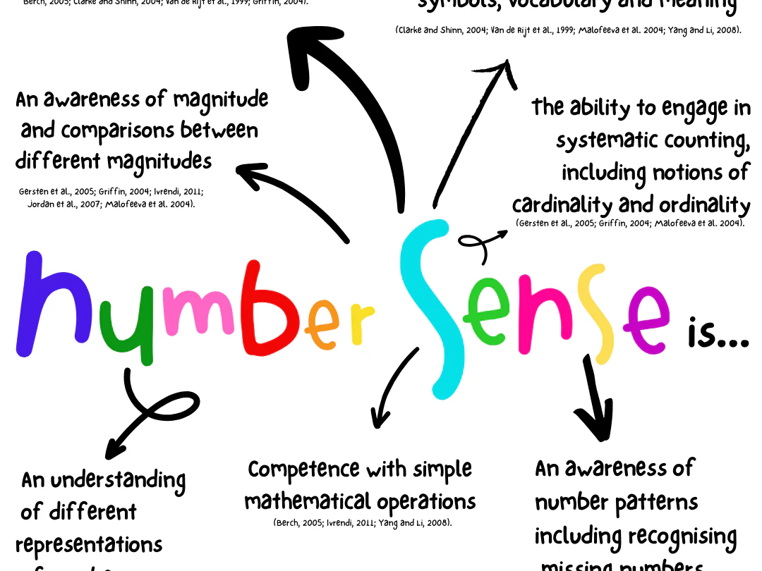 number sense algebra